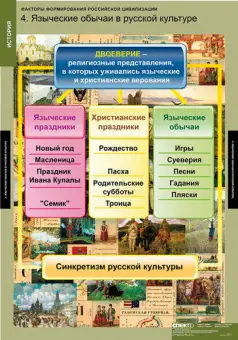 Факторы формирования российской цивилизации, 6 таблиц