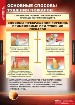 Таблицы «Пожарная безопасность», комплект из 11 таблиц