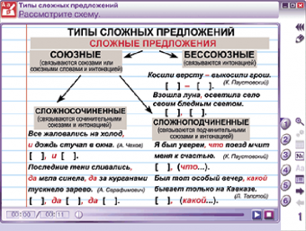 Интерактивное учебное пособие "Наглядный русский язык. 9 класс"