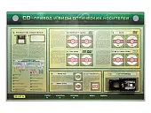 Электрифицированный информационный стенд-тренажер "CD-привод и виды оптических носителей" с функцией контроля и обучения