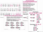 Опорные   таблицы по русскому языку 1 класс