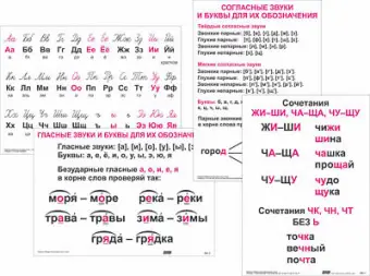 Опорные   таблицы по русскому языку 1 класс