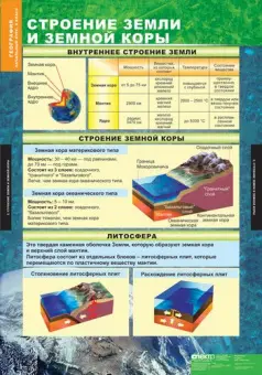 Таблицы «География 5–6 классы» для кабинета географии, комплект из 12 таблиц