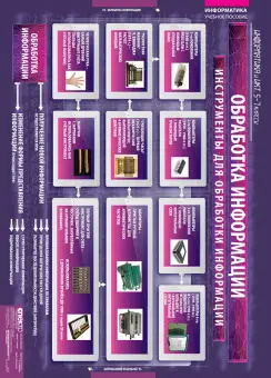 Информатика и ИКТ 5-7 классы, 17 таблиц
