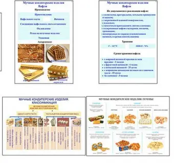 Плакаты ПРОФТЕХ "Мучные кондитерские изделия" (12 пл, винил, 70х100)