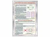 Стенд "Электрическое поле в проводниках"