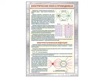 Стенд "Электрическое поле в проводниках"