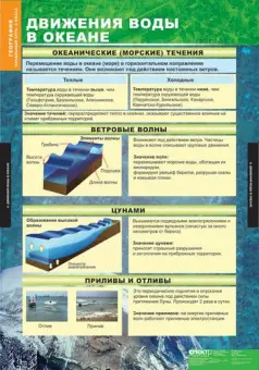 Таблицы «География 5–6 классы» для кабинета географии, комплект из 12 таблиц