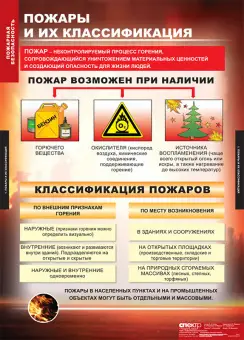 Таблицы «Пожарная безопасность», комплект из 11 таблиц