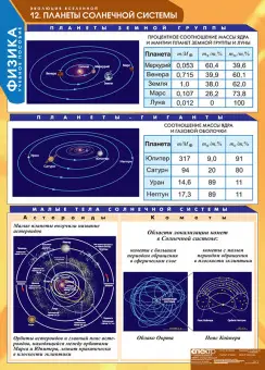 Таблицы «Эволюция Вселенной» для кабинета астрономии, комплект из 12 таблиц