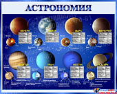 Стенд «Астрономия» 100×80 см для оформления кабинета астрономии