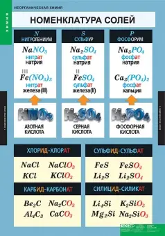 Неорганическая химия, 9 таблиц