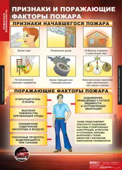 Таблицы «Пожарная безопасность», комплект из 11 таблиц