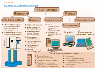 Презентации и плакаты по информатике,74 модуля