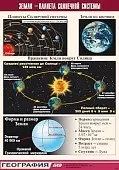 Таблица "Земля - планета Солнечной системы" (винил 100x140)