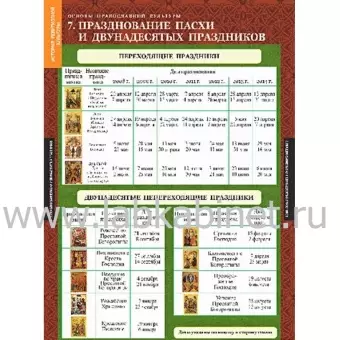 Основы православной культуры 1-4 классы 12 таблиц