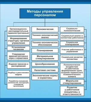 Стенд "Методы управления" 0.8x0.9