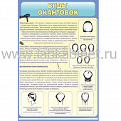 Плакат «Виды окантовок» 60×90 см для занятий по технологии