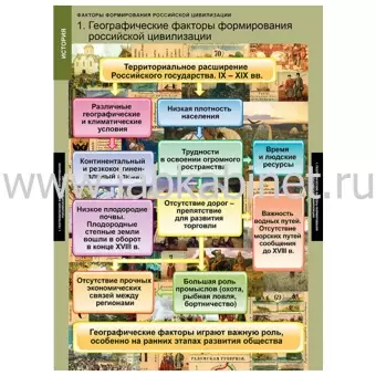 Факторы формирования российской цивилизации, 6 таблиц
