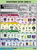 Таблица   демонстрационная "Международная система единиц СИ" (винил 70х100)