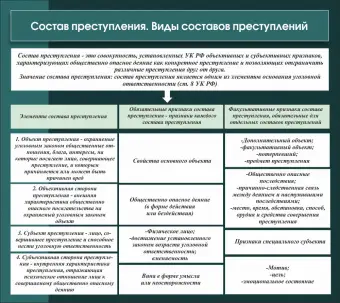 Стенд "Состав преступления Виды составов преступлений" 0.9х0.8