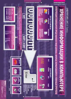 Информатика и ИКТ 5-7 классы, 17 таблиц