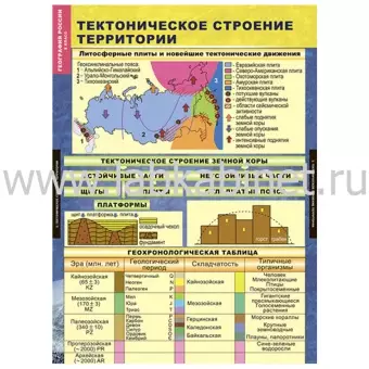 География России. Природа и население. 8 класс, 10 таблиц