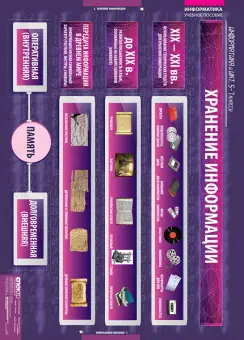 Информатика и ИКТ 5-7 классы, 17 таблиц