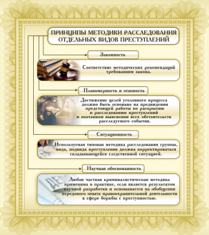 Стенд "Принципы методики расследования преступлений" 0.8x0.9