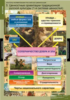 Факторы формирования российской цивилизации, 6 таблиц