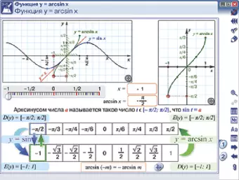 Интерактивное учебное пособие "Наглядная математика. Тригонометрические функции, уравнения и неравенства"