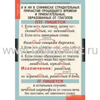 Русский язык 7 класс, 7 таблиц