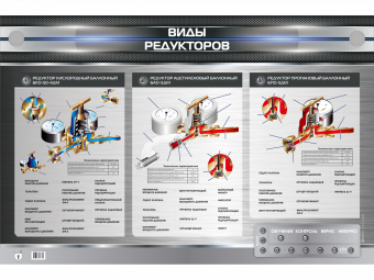 Стенд электрифицированный "Виды редукторов"