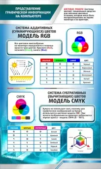 Представление графической информации на компьютере, 0,6*1