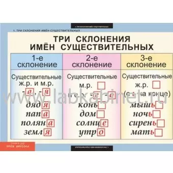Русский язык 4 класс  10 таблиц