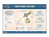 Стенд электромеханический "Сварочные горелки"