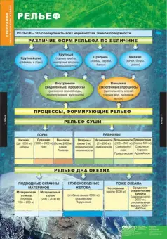 Таблицы «География 5–6 классы» для кабинета географии, комплект из 12 таблиц