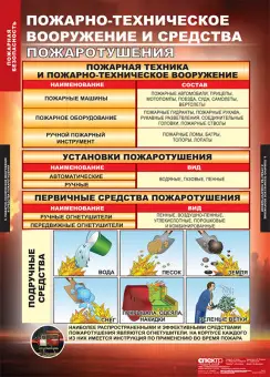 Таблицы «Пожарная безопасность», комплект из 11 таблиц