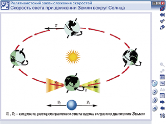 Интерактивное учебное пособие "Наглядная физика. Статика. СТО"