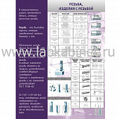Стенд «Резьба. Изделия с резьбой» размером 0,9×1,2 м для кабинета технологии