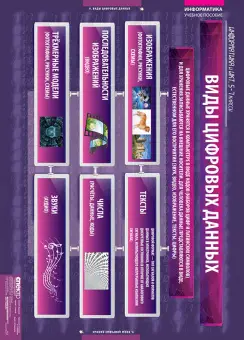 Информатика и ИКТ 5-7 классы, 17 таблиц