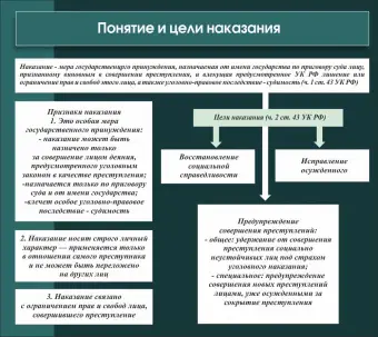 Стенд "Понятие и цели наказания" 0.9х0.8