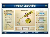 Электрифицированный стенд "Горелка сварочная"