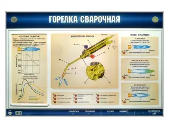 Электрифицированный стенд "Горелка сварочная"