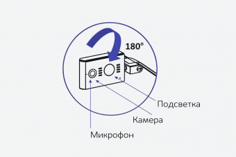 Документ-камера QPC5 для демонстрации документов и учебных материалов