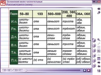 Интерактивное учебное пособие "Наглядный русский язык. 6 класс"