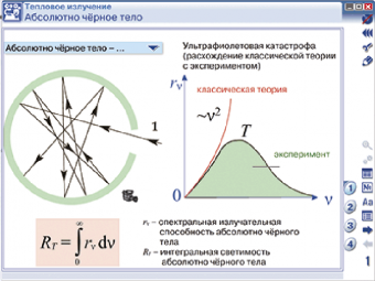 Интерактивное учебное пособие "Наглядная физика. Квантовая физика"