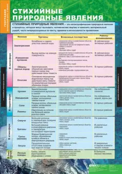 Таблицы «География 5–6 классы» для кабинета географии, комплект из 12 таблиц
