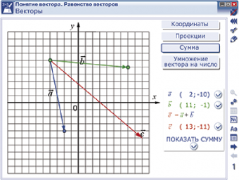 Интерактивное учебное пособие "Наглядная математика. Векторы"