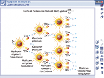 Интерактивное учебное пособие "Наглядная физика. Ядерная физика"